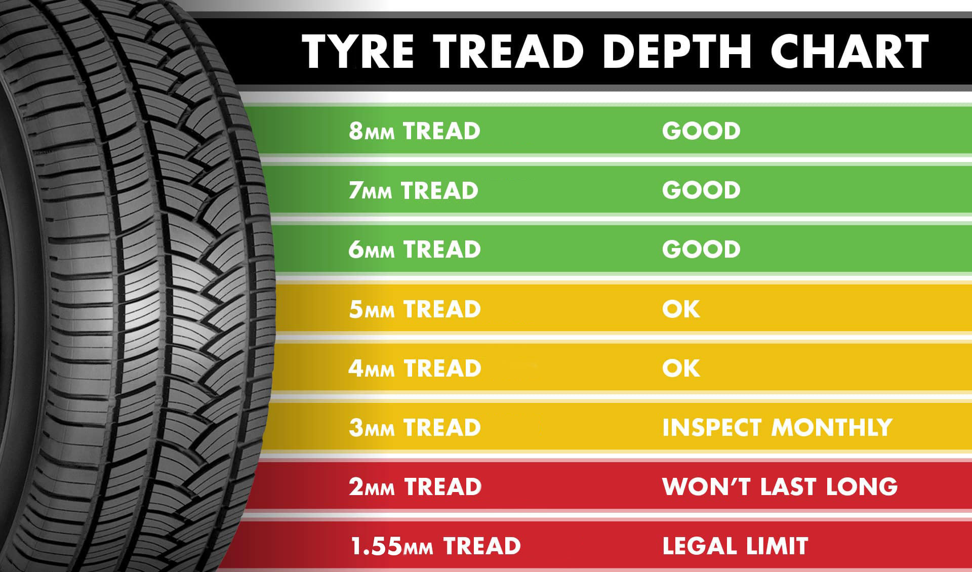 Tire Tread Depth Chart in mm – Everything You Need to Know